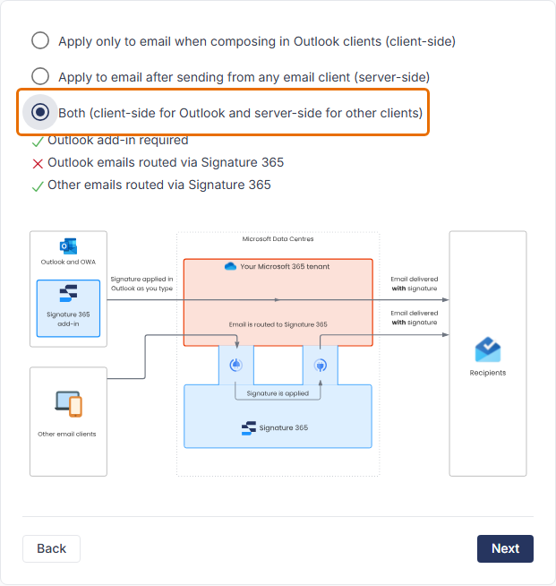 Setup wizard with Both selected as the signature insertion method.